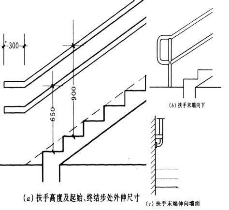 樓梯台階尺寸|樓梯如何計算？規劃樓梯空間的必學指南